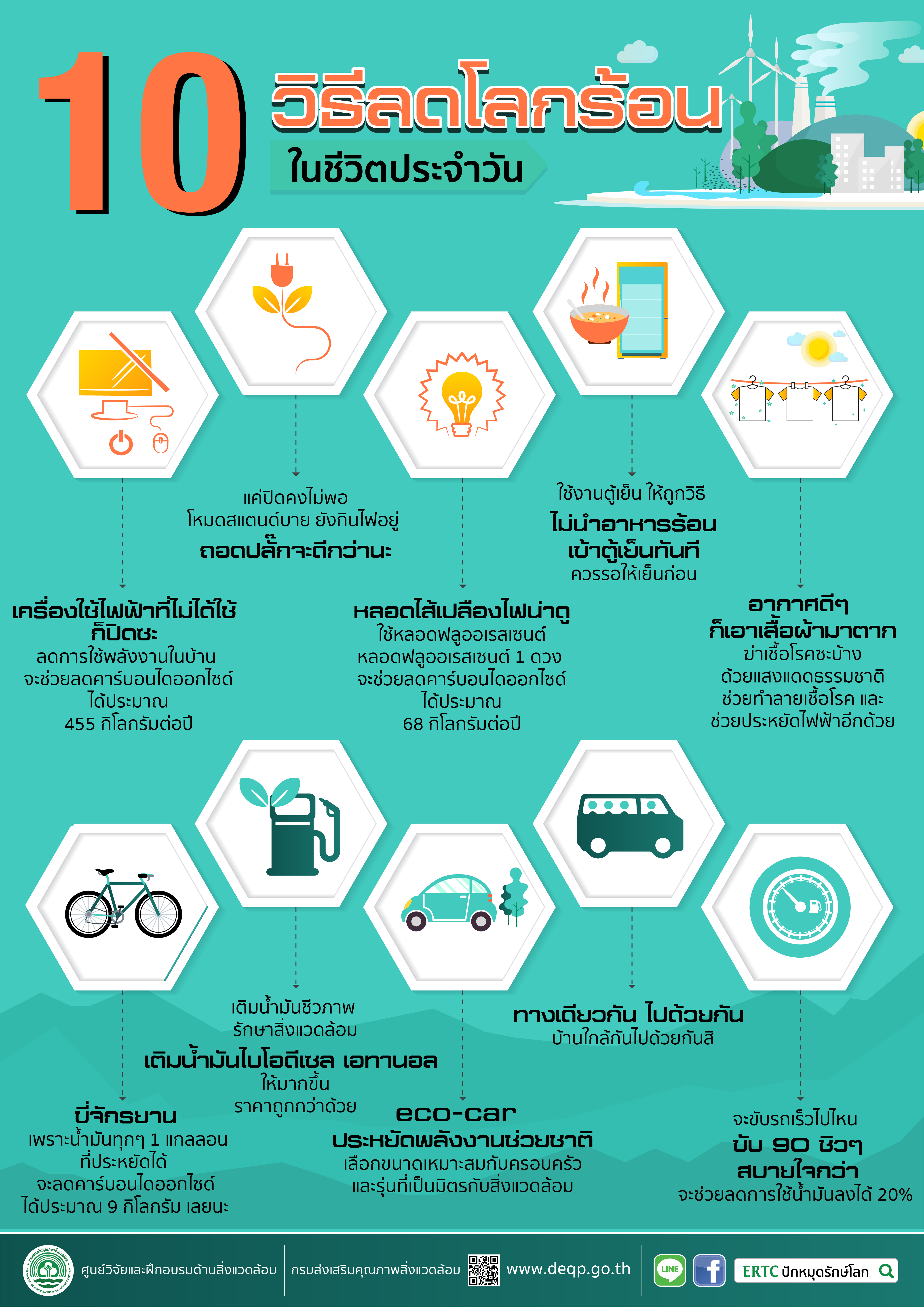 เทศบาลตำบลคึกคักขอเชิญชวนรณรงค์ลดพลังงานและโลกร้อนในชีวิตประจำวัน